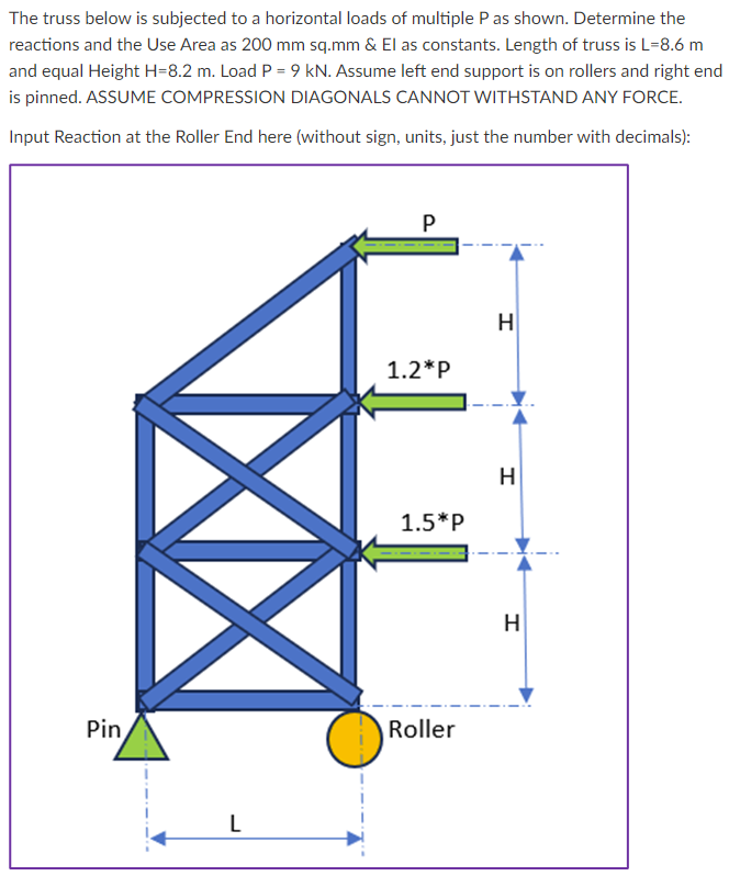 The truss below is subjected to a horizontal
