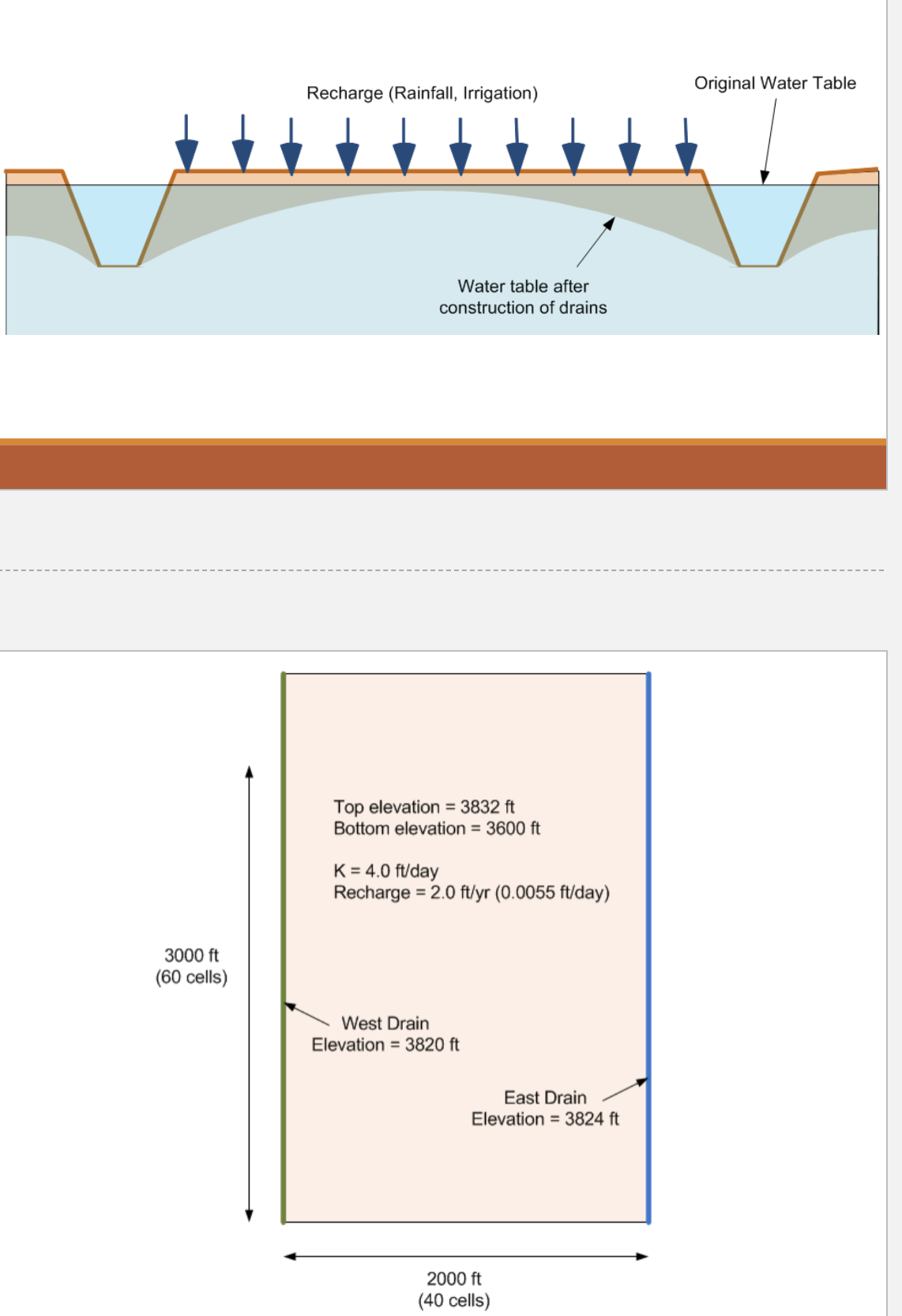 Create a Flopy model of an aquifer ( see the file