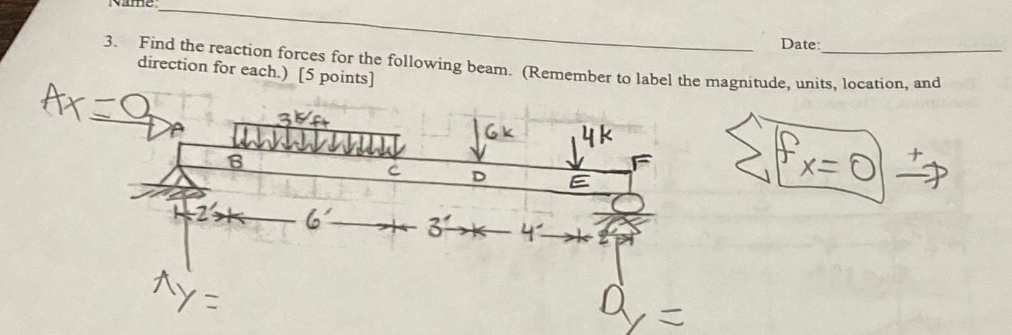 Find the reaction forces for the following beam.