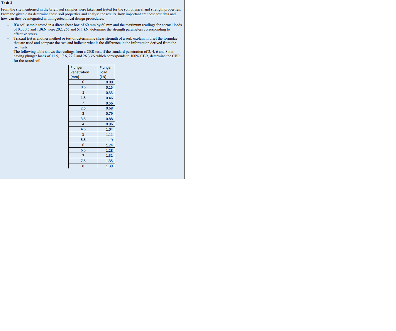 Task 3 From the site mentioned in the brief, soil