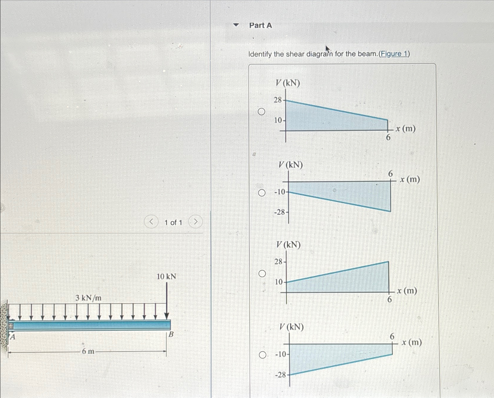 Part A Draw the shear Force and moment diagram