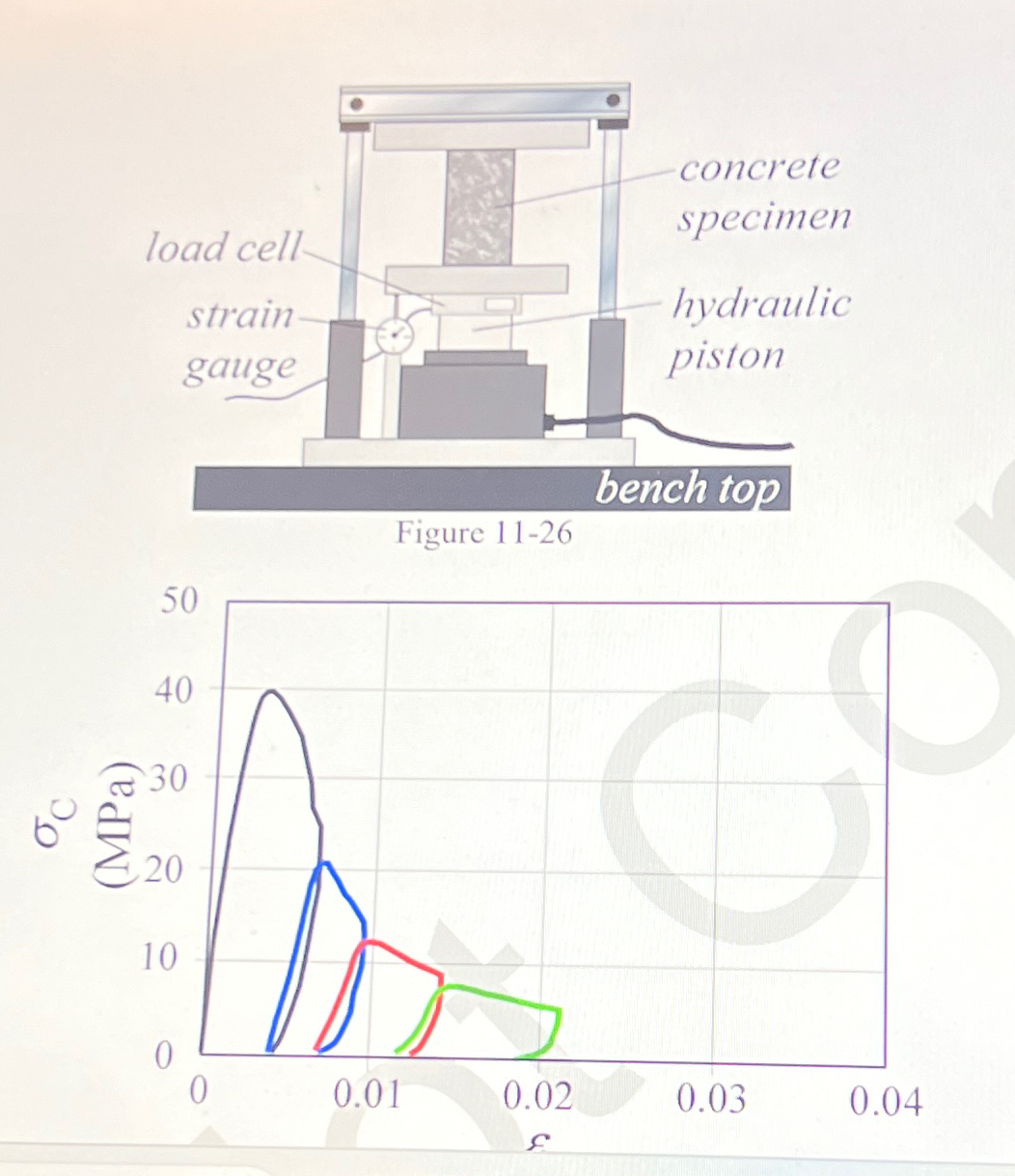 1 1 - 8 . Steel reinforced concrete, sometimes