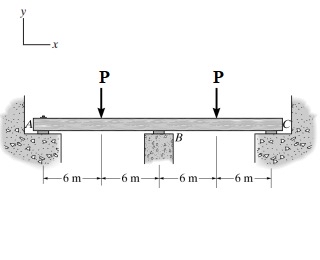 Consider the beam shown in ( Figure 1 ) . Assume