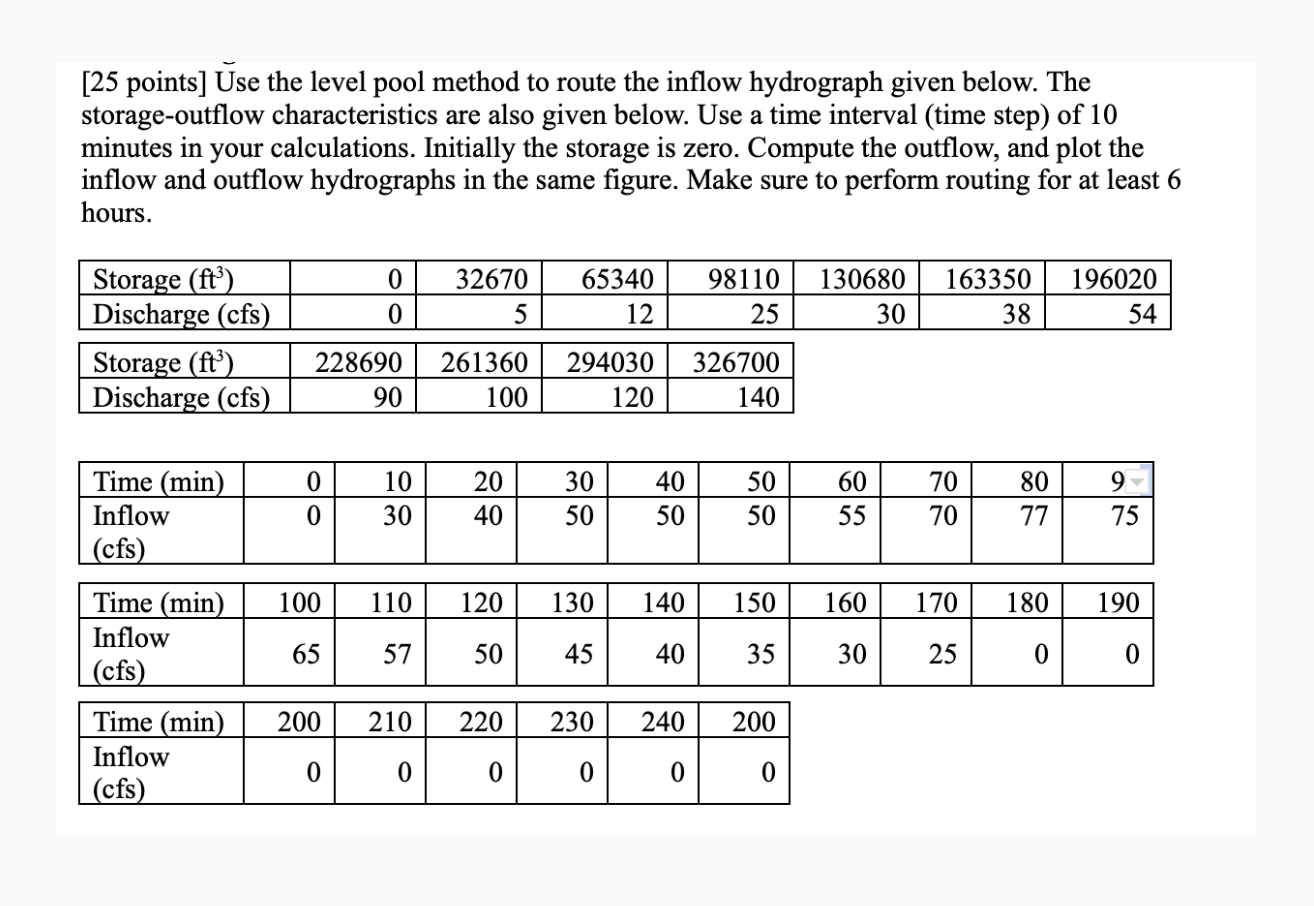 [ 2 5 points ] se the level pool method to route