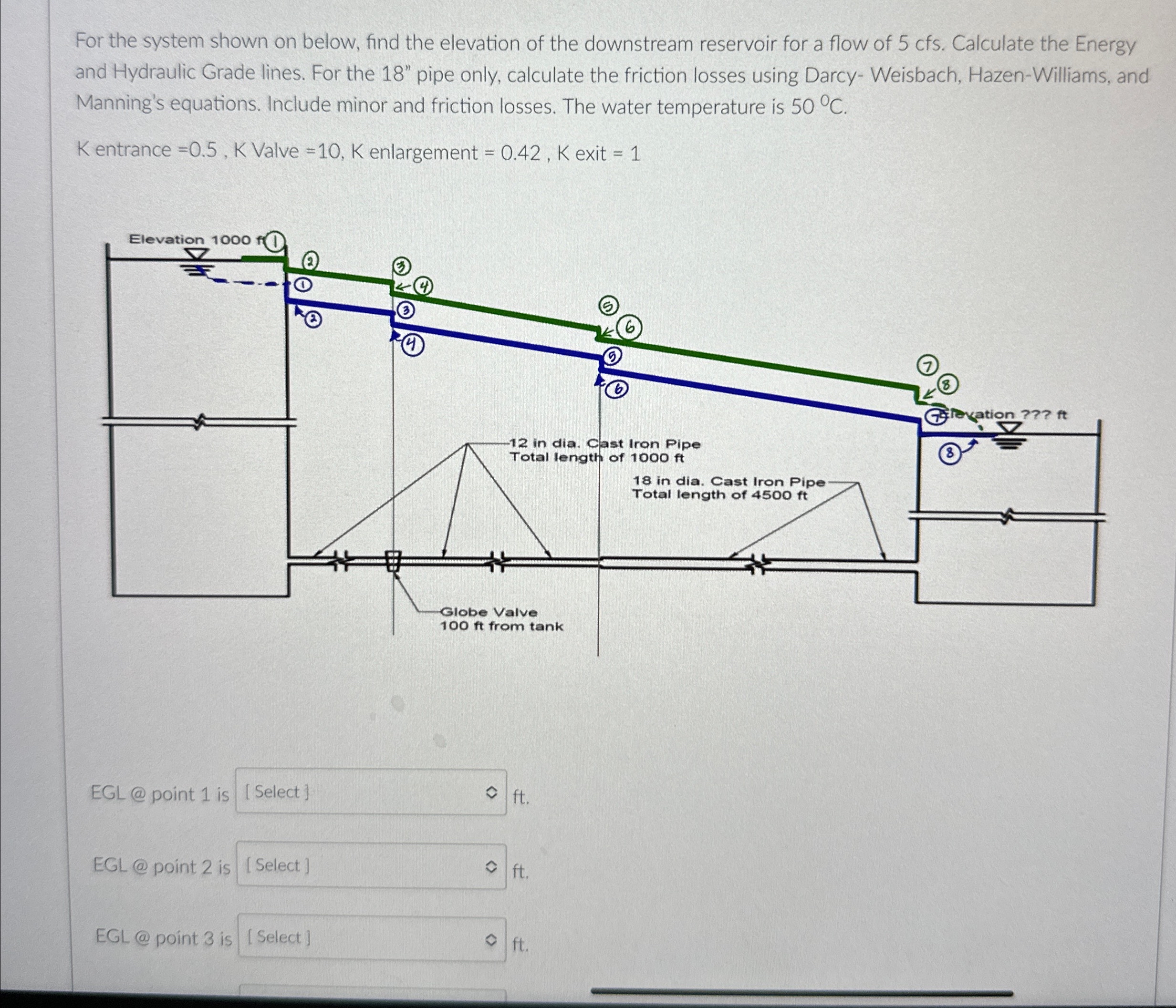 For the system shown on below, find the elevation