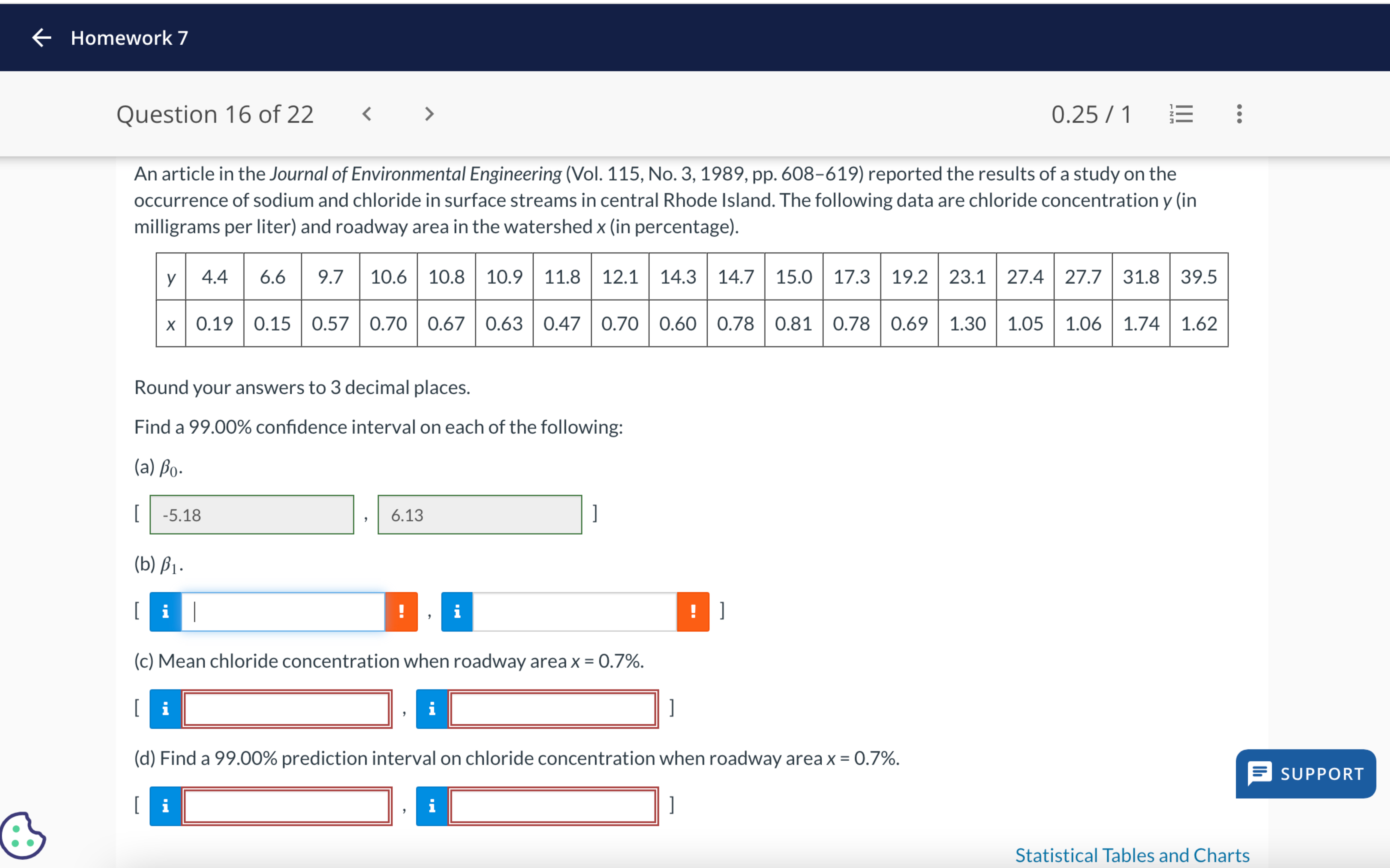 An article in the Journal of Environmental