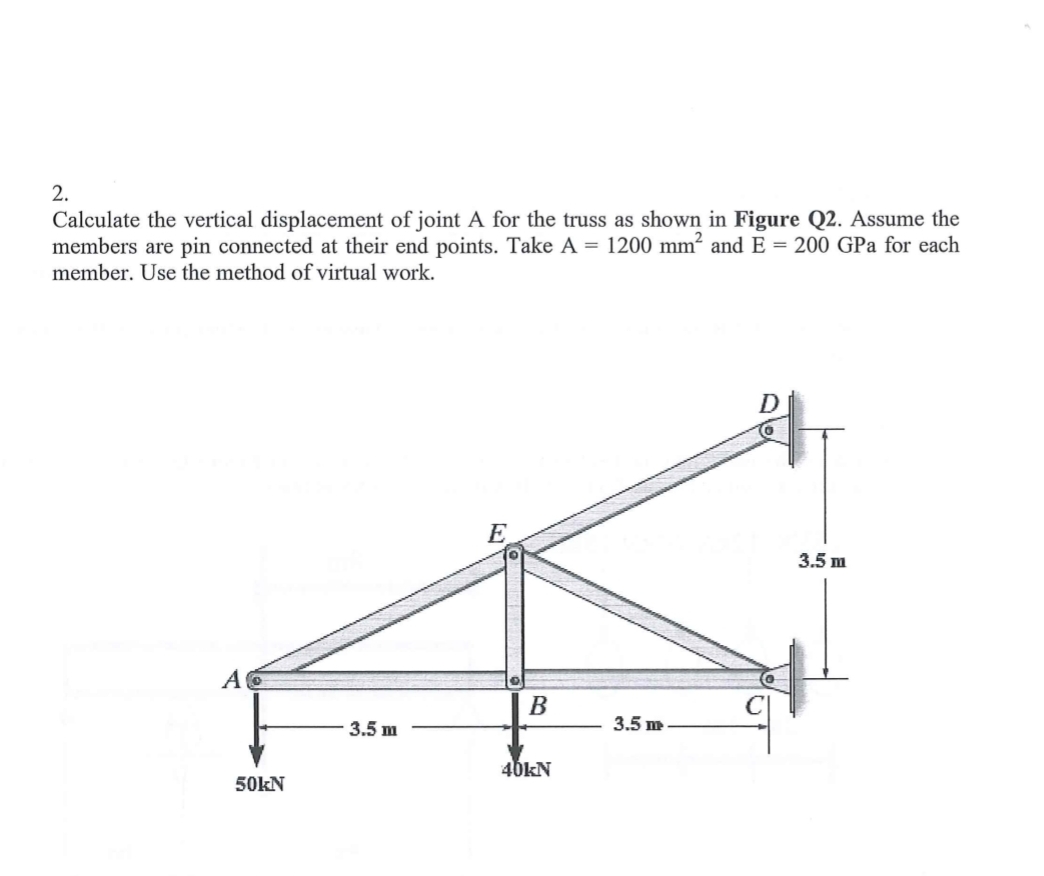 Calculate the vertical displacement of joint A