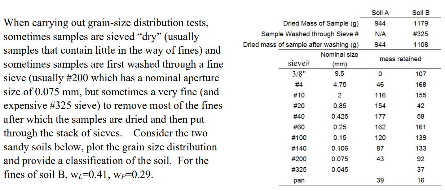 When carrying out grain - size distribution
