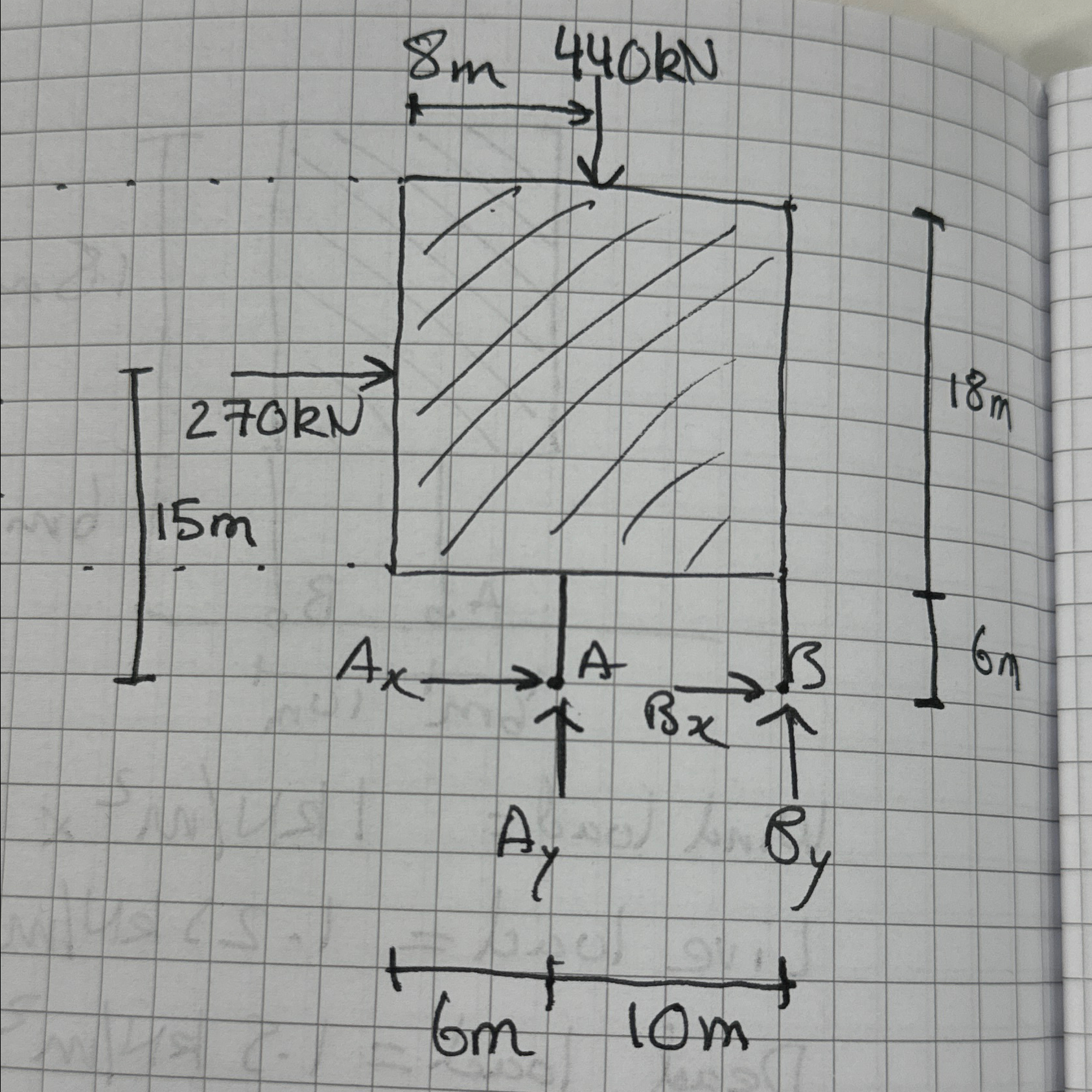 A building sits above 2 beams Determine max