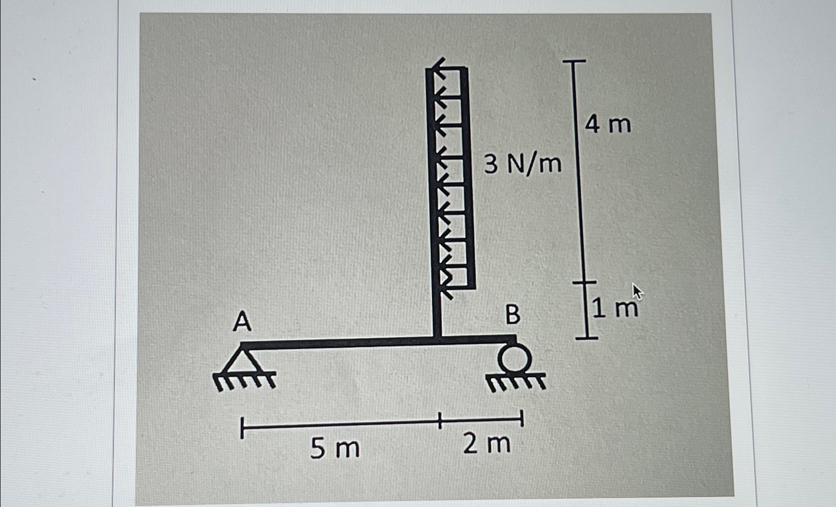 solve for support reaction a B