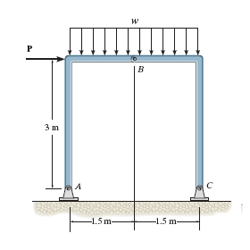 P = 8 1 0 N and w = 5 4 0 N / m . Determine the
