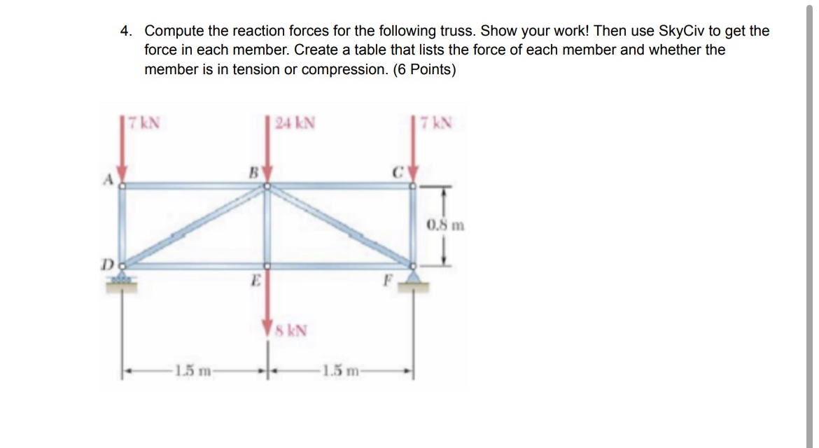 Compute the reaction forces for the following