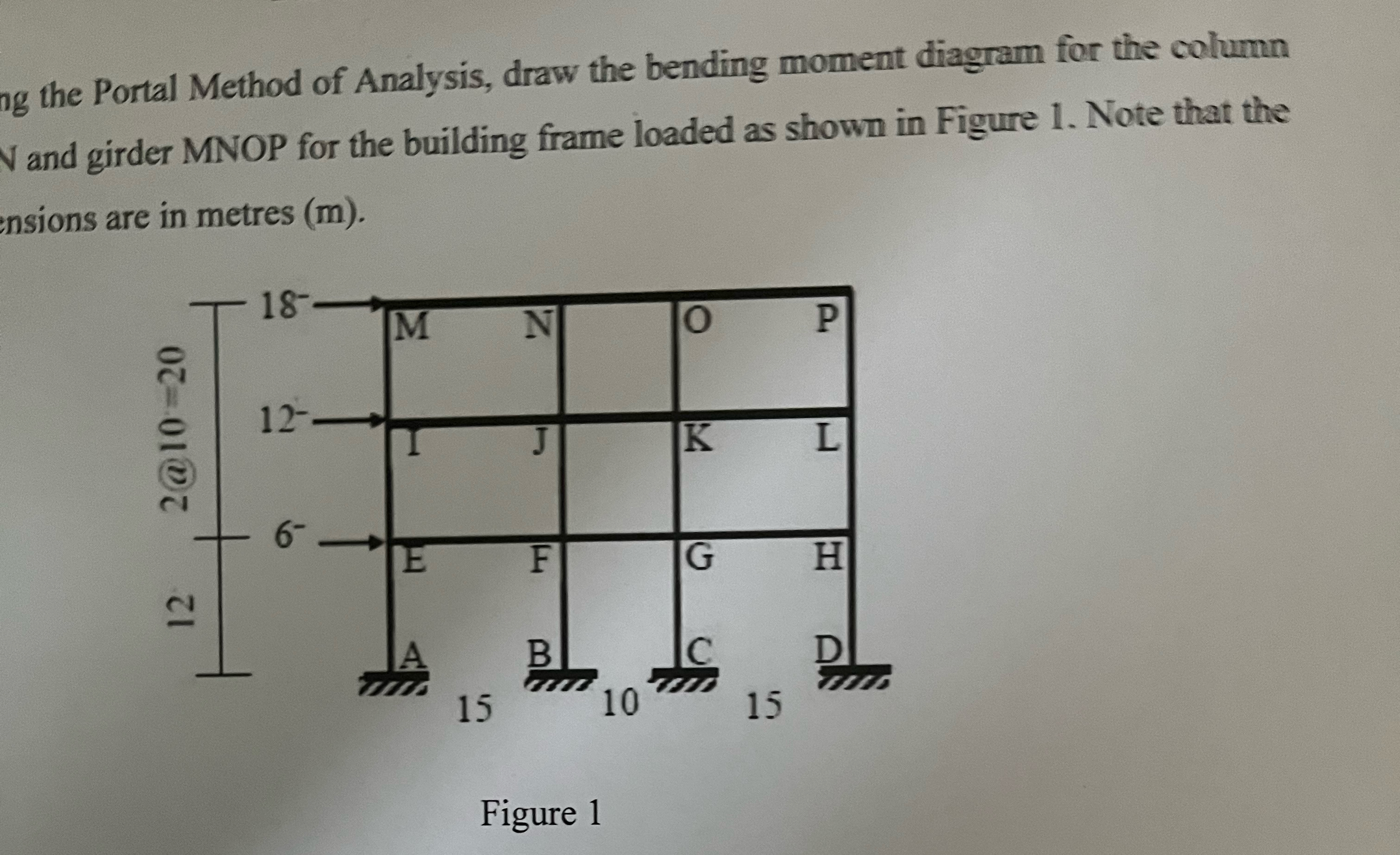 go the Portal Method of Analysis, draw the