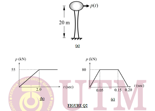 An elevated water tank as shown in Figure Q 2 ( a