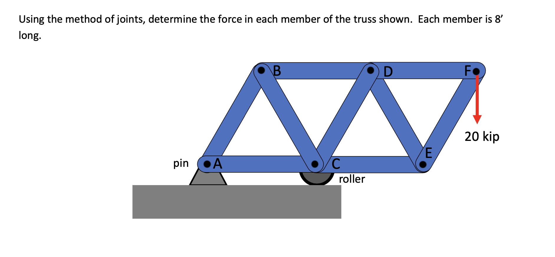 Using the method of joints, determine the force