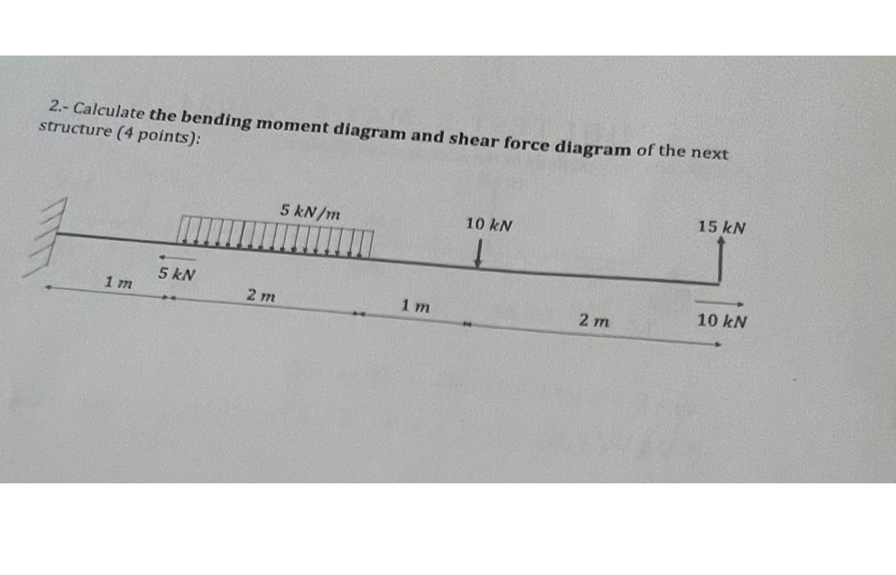 2 . - Calculate the bending moment diagram and