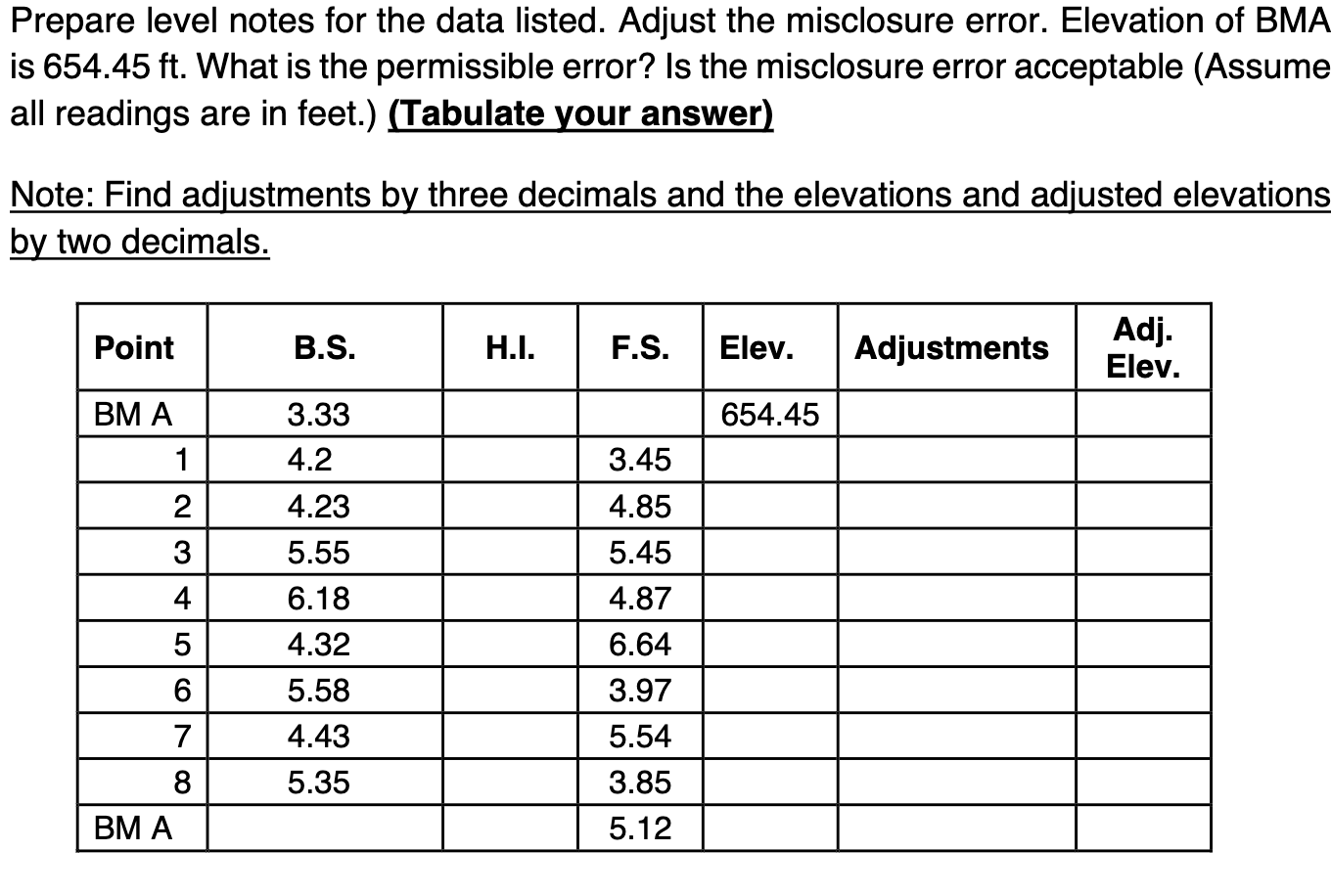Prepare level notes for the data listed. Adjust