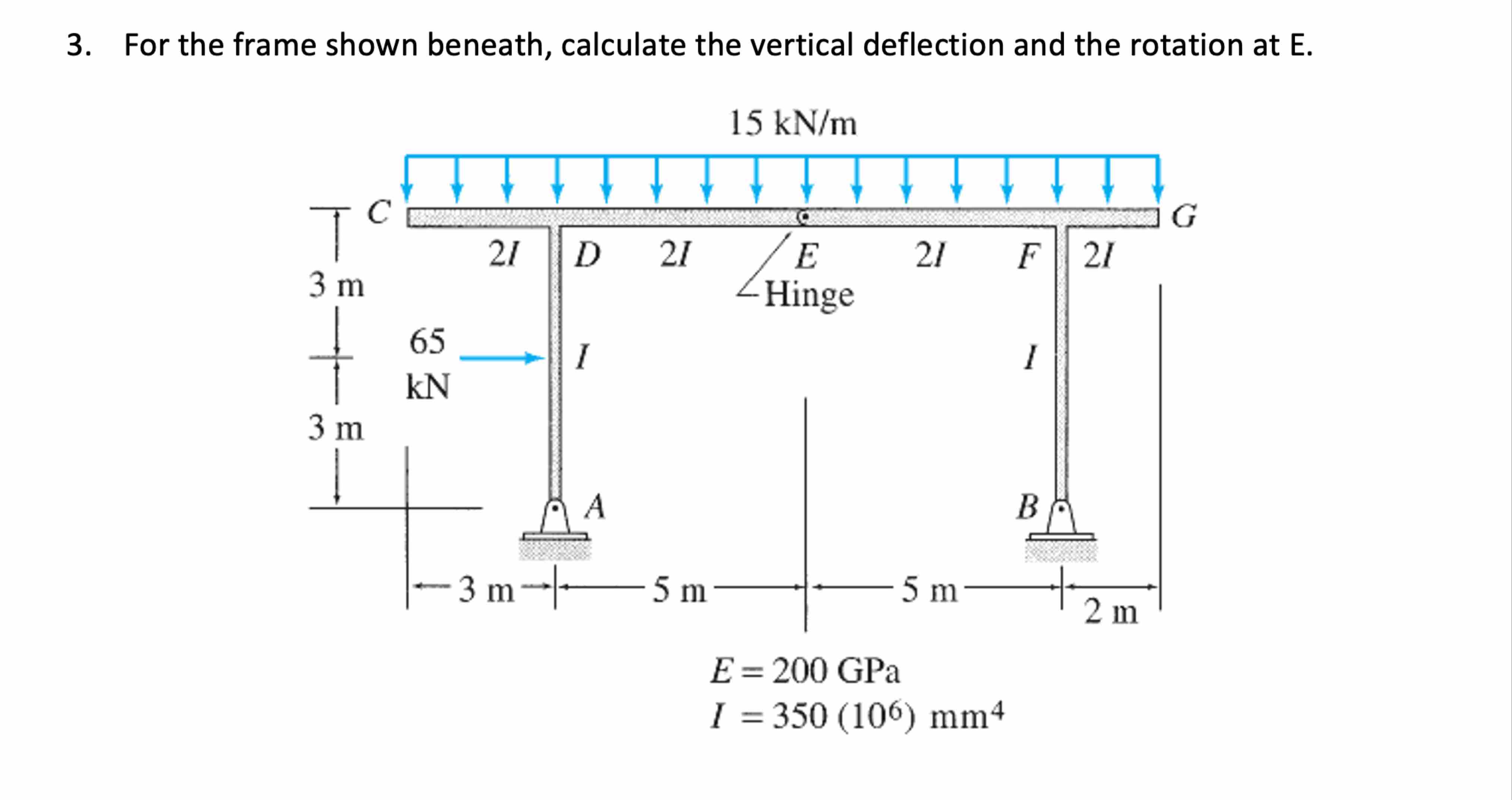 For the frame shown beneath, calculate the
