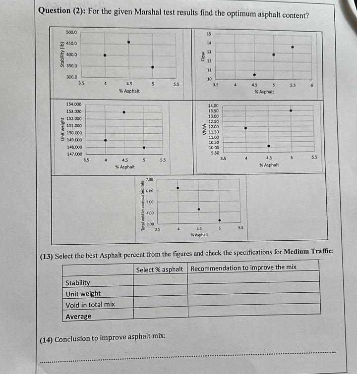 Question ( 2 ) : For the given Marshal test