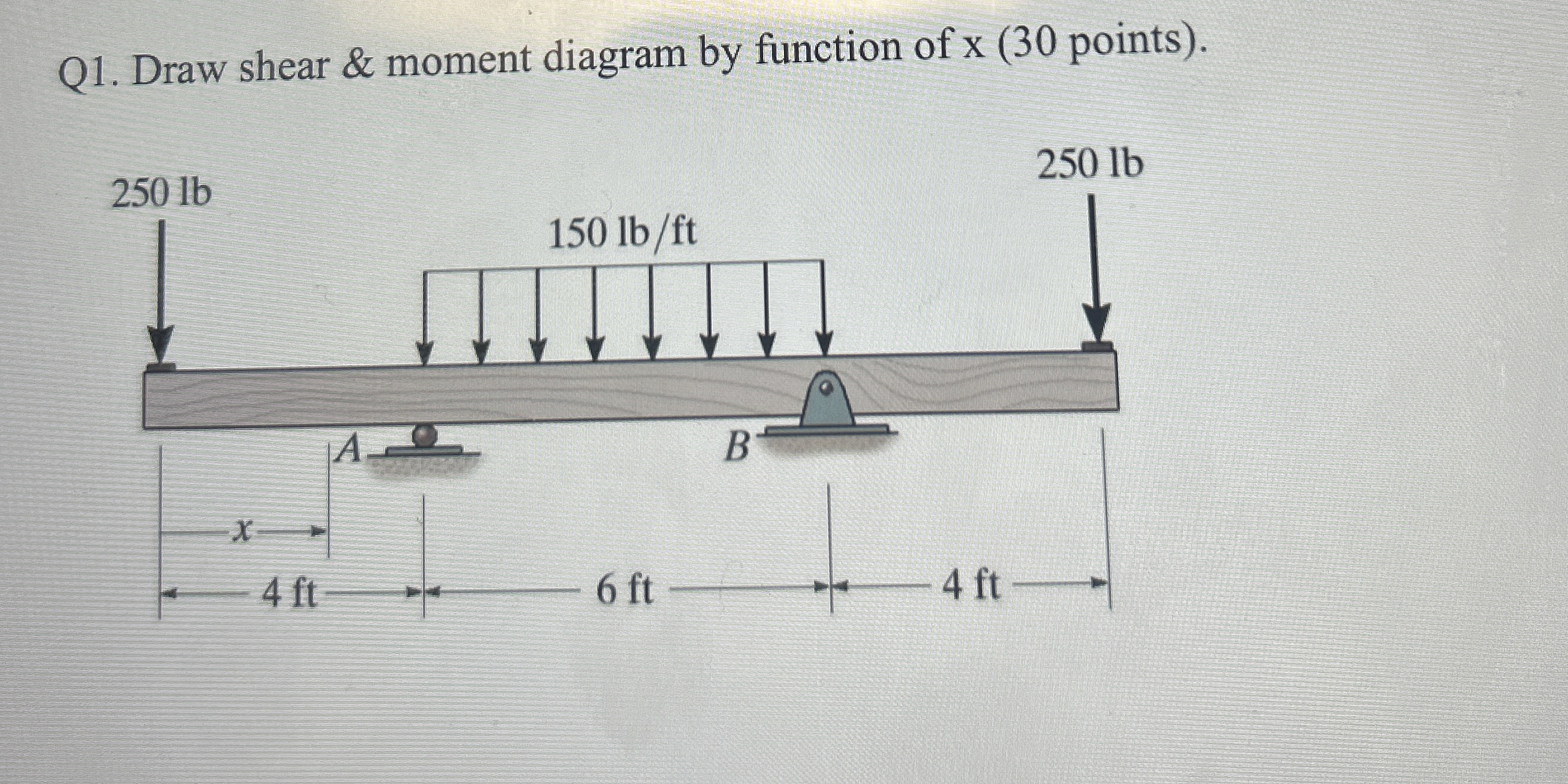 Q 1 . Draw shear & moment diagram by function of