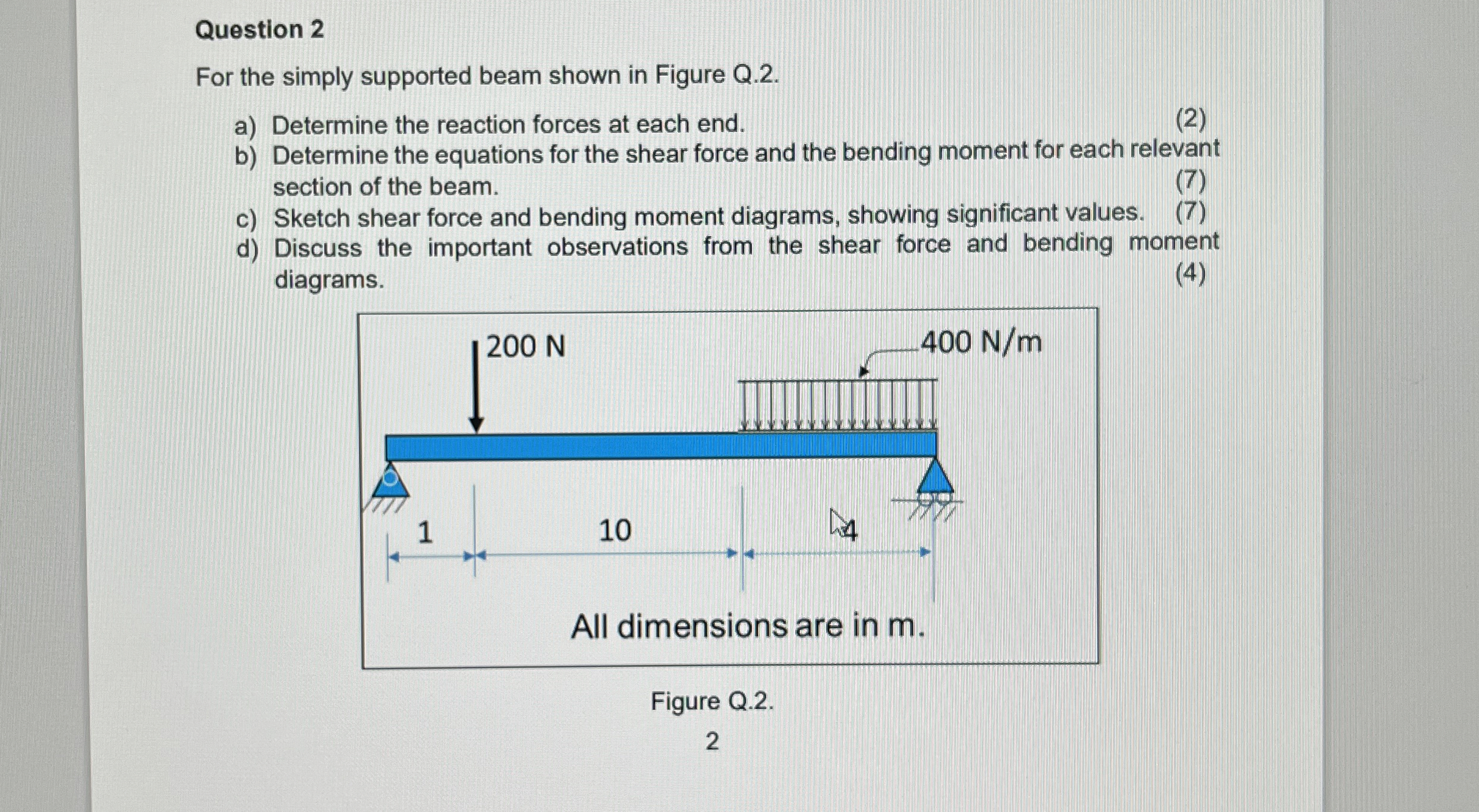 Question 2 For the simply supported beam shown in