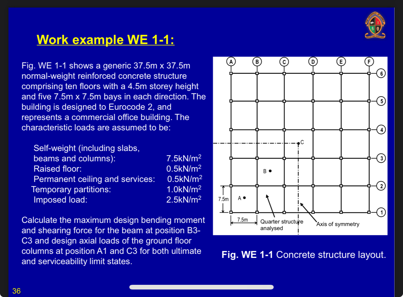 Work example WE 1 - 1 : Fig. WE 1 - 1 shows a