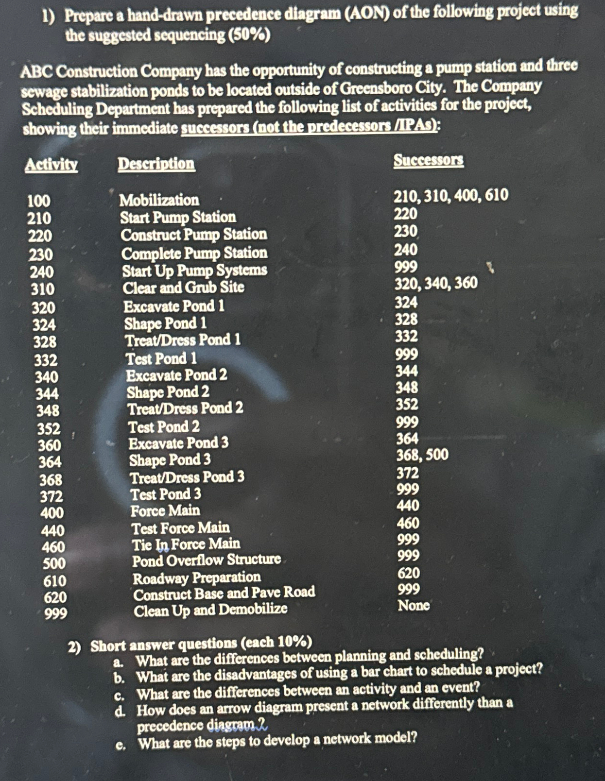 Prepare a hand - drawn precedence diagram ( AON )