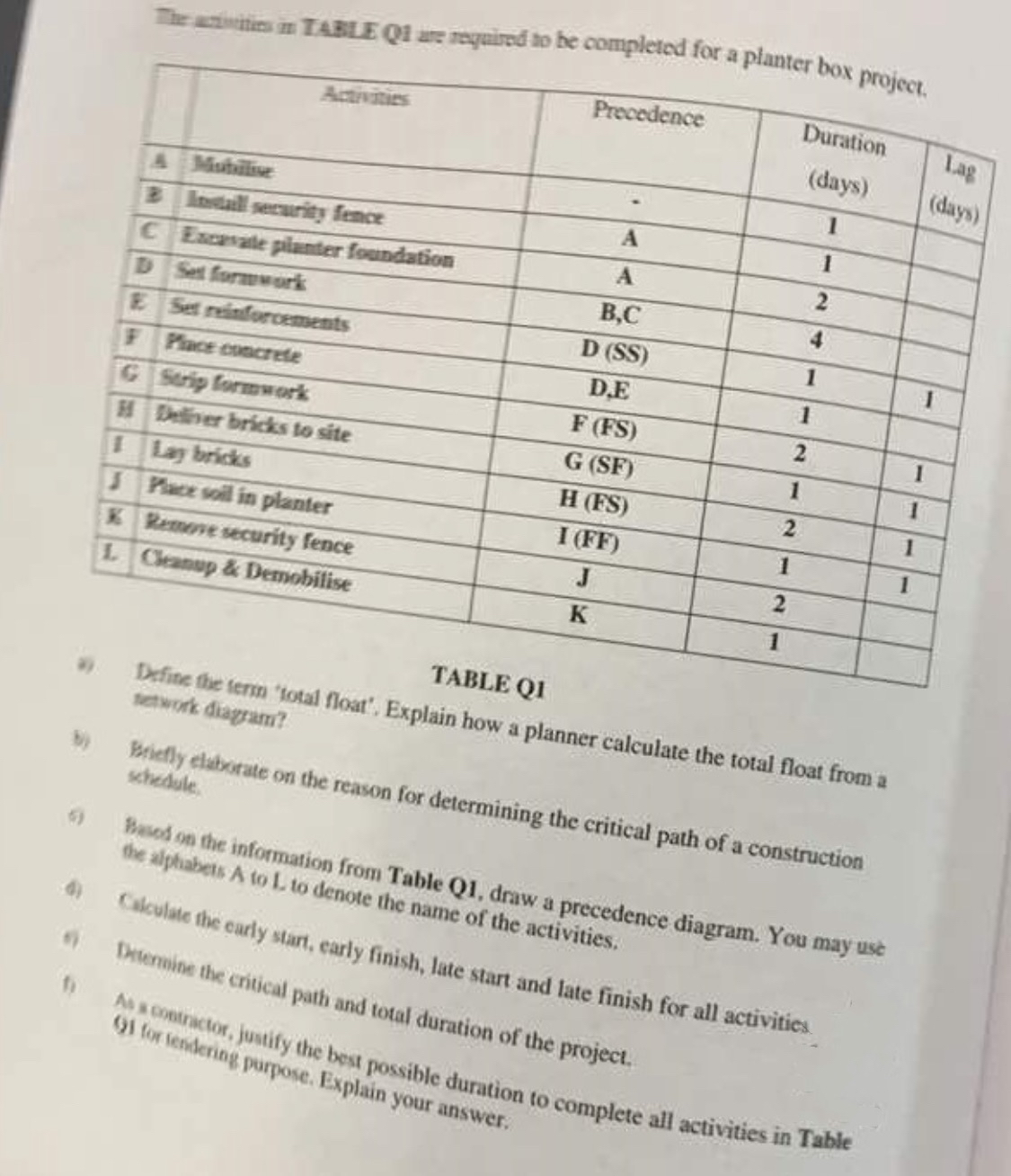 Thr azivilios in TABLE Q 1 ars requirad to be