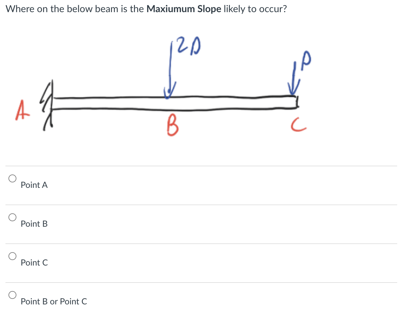 Where on the below beam is the Maxiumum Slope