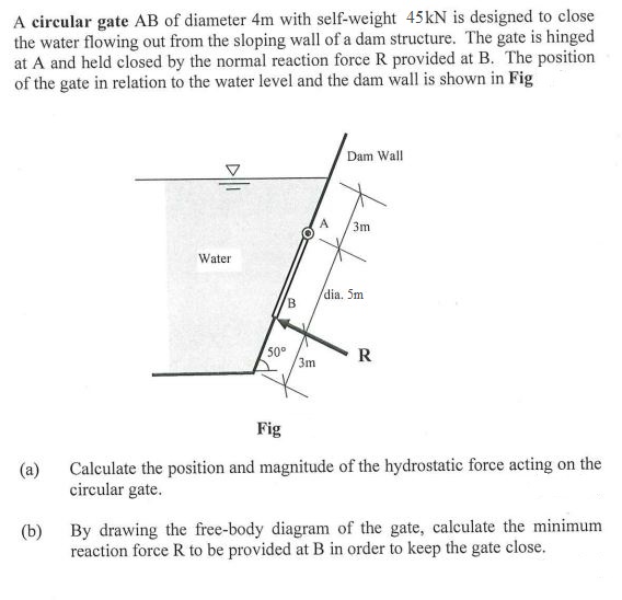 A circular gate A B of diameter 4 m with self -