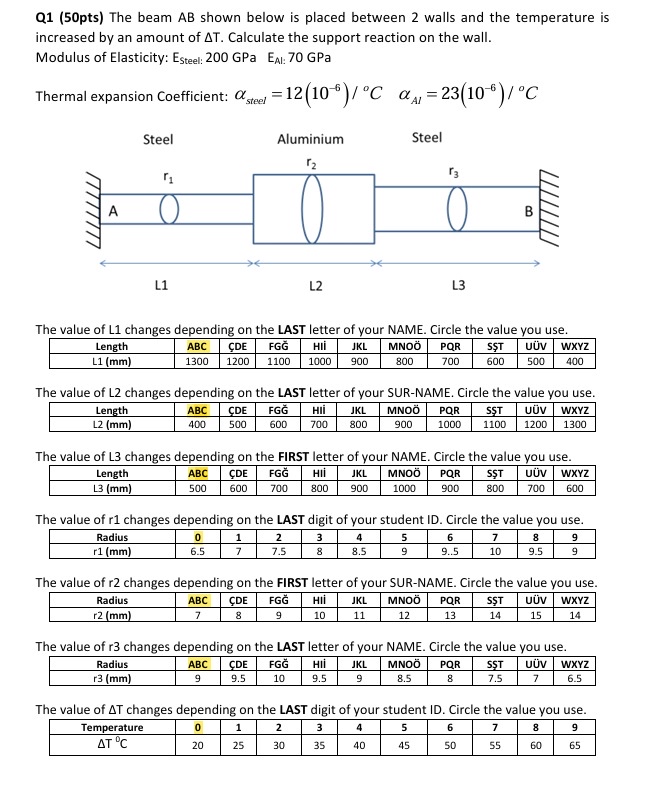 Q 1 ( 5 0 pts ) The beam A B shown below is