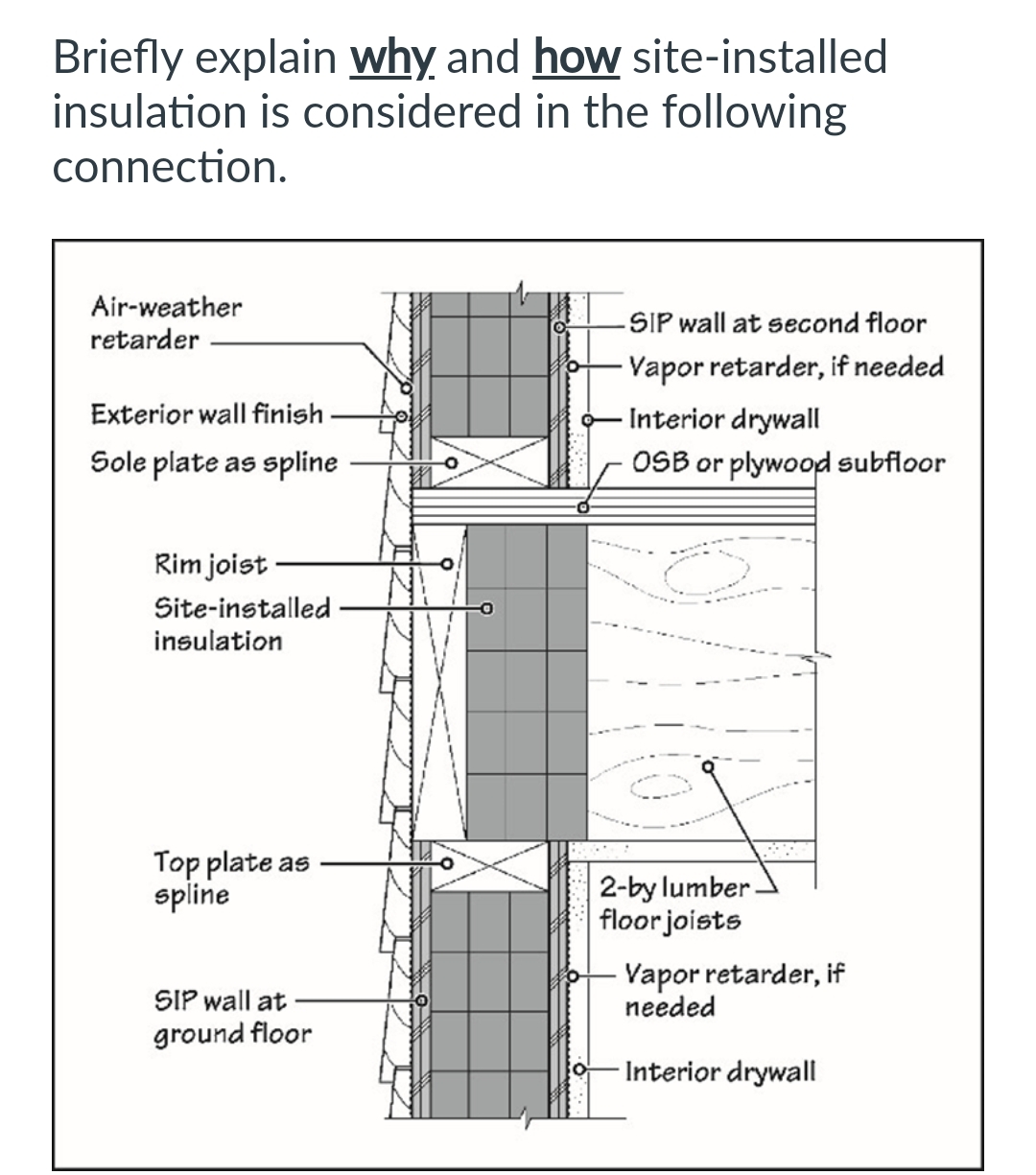 Briefly explain why and how site - installed