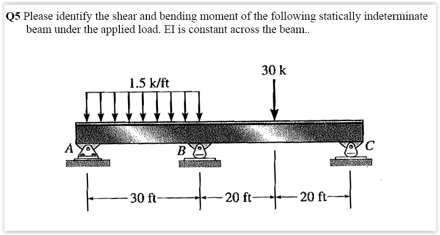 Q 5 Please identify the shear and bending moment