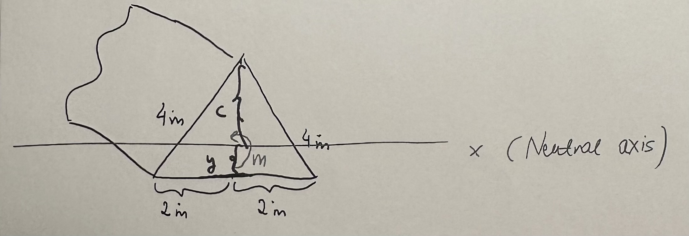 [ FLEXURE FORMULA ] A member has a triangular