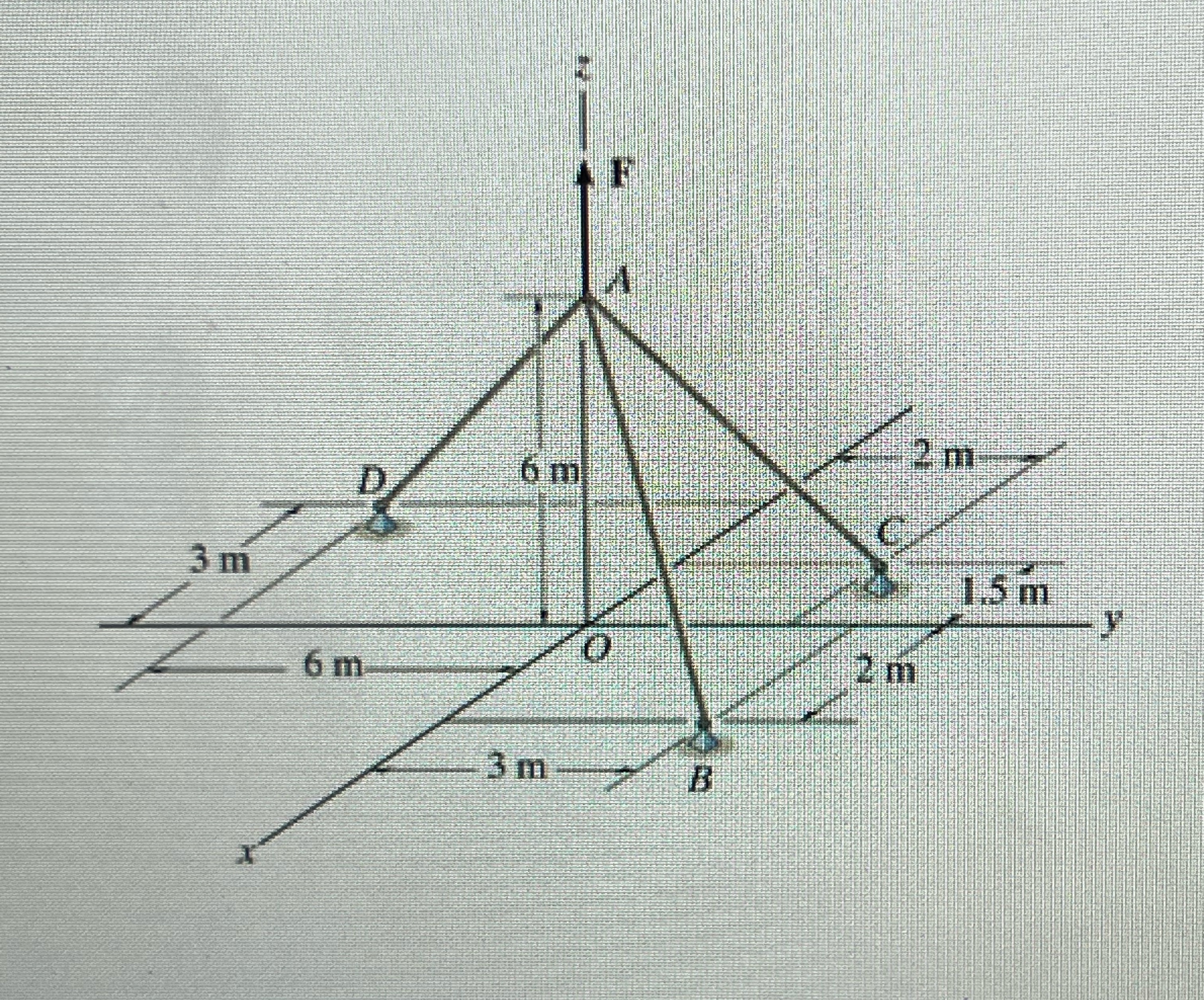The cable AB in ( Figure 1 ) is subjected to a