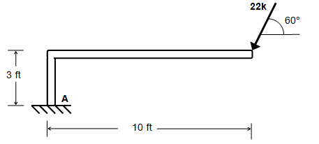 Find all reactions at A .