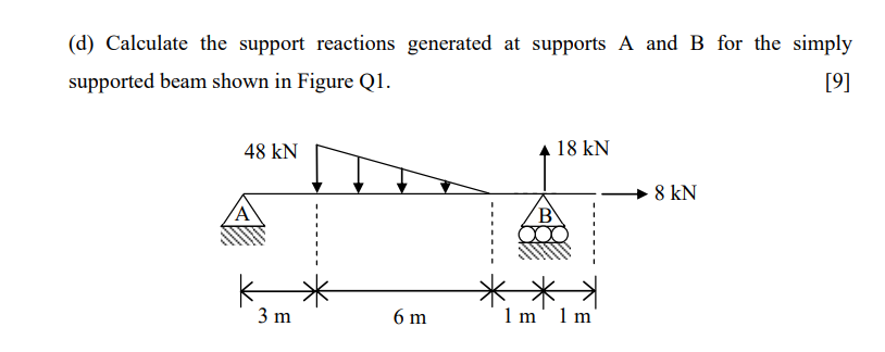 ( d ) Calculate the support reactions generated