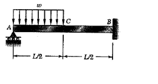 Find the support reaction at point A and the