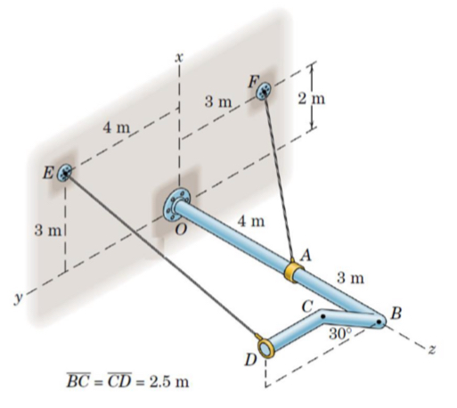 Question 1 . Draw the free body diagram of the