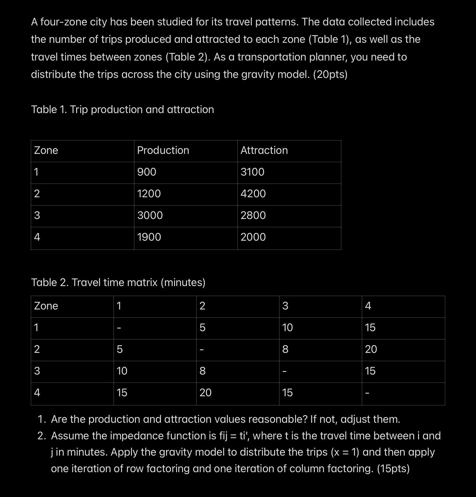 A four - zone city has been studied for its