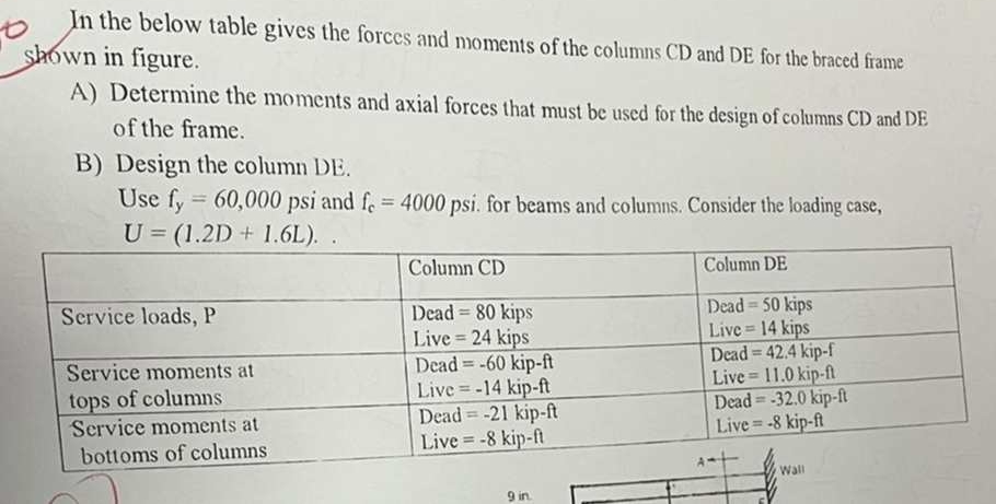 In the below table gives the forces and moments