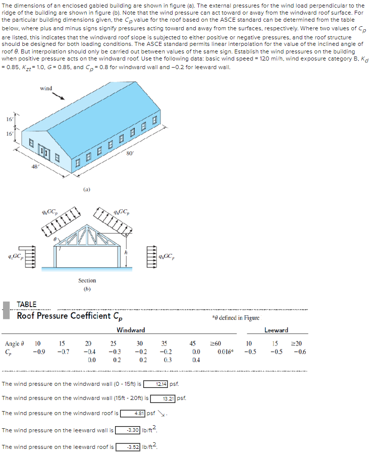 The dimensions of an enclosed gabled building are