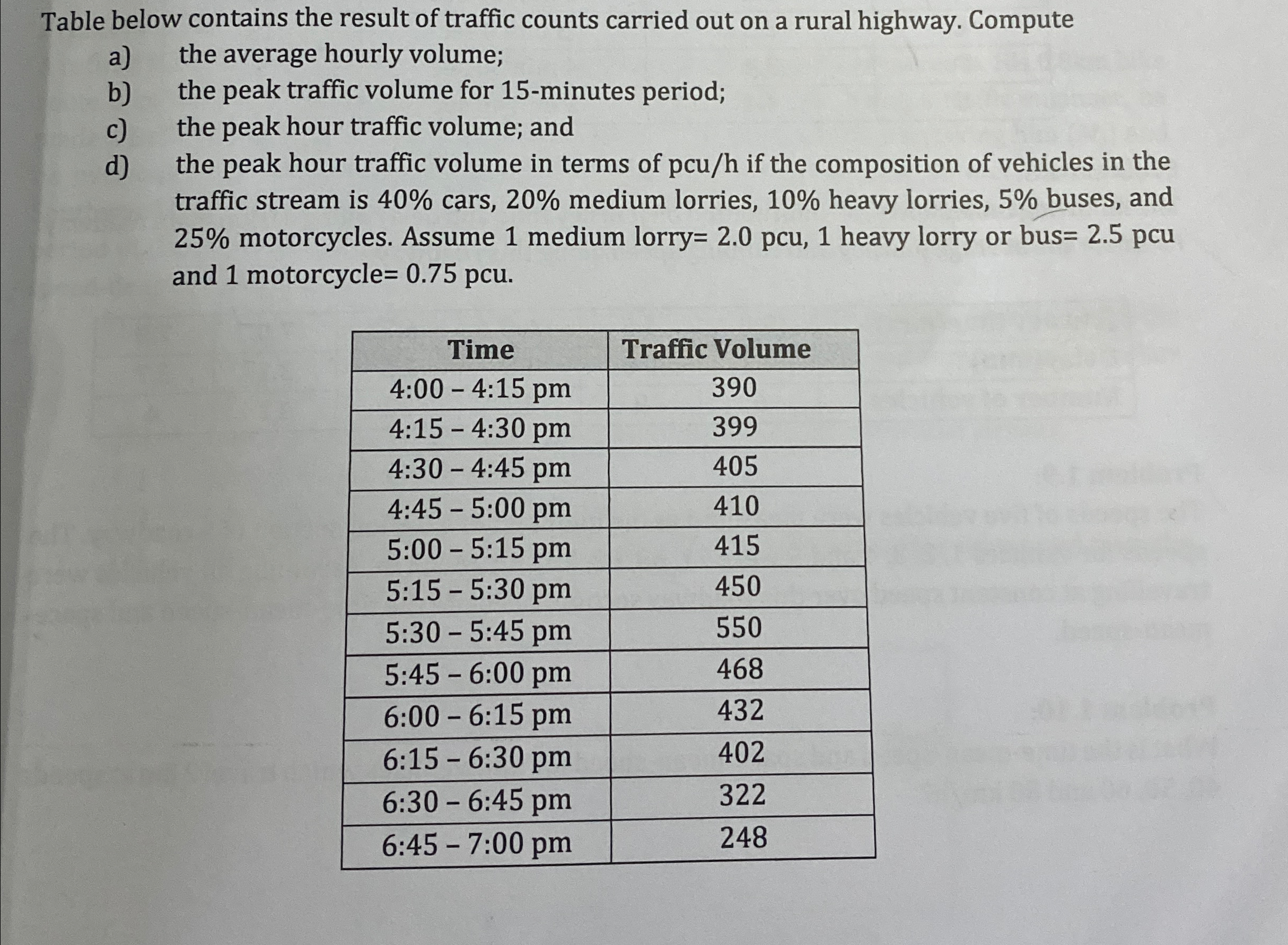Table below contains the result of traffic counts