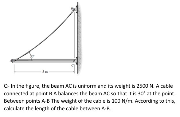 Q - In the figure, the beam AC is uniform and its