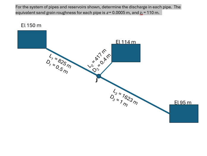 For the system of pipes and reservoirs shown,
