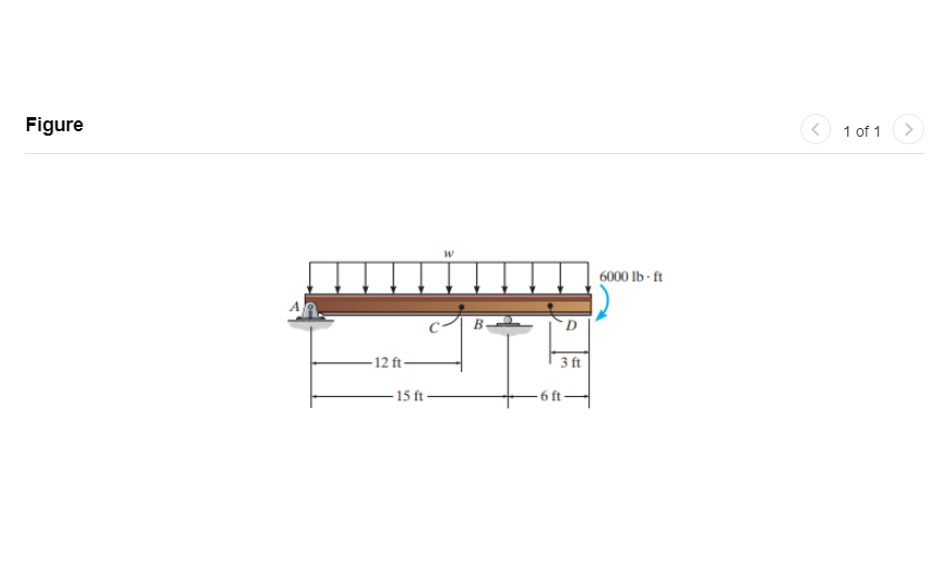 Draw the Shear Force and Bending Moment Diagrams