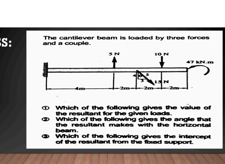 The cantilever beam is loaded by three forces ( 1