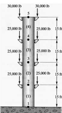 Q 3 . Consider a four - story building with steel