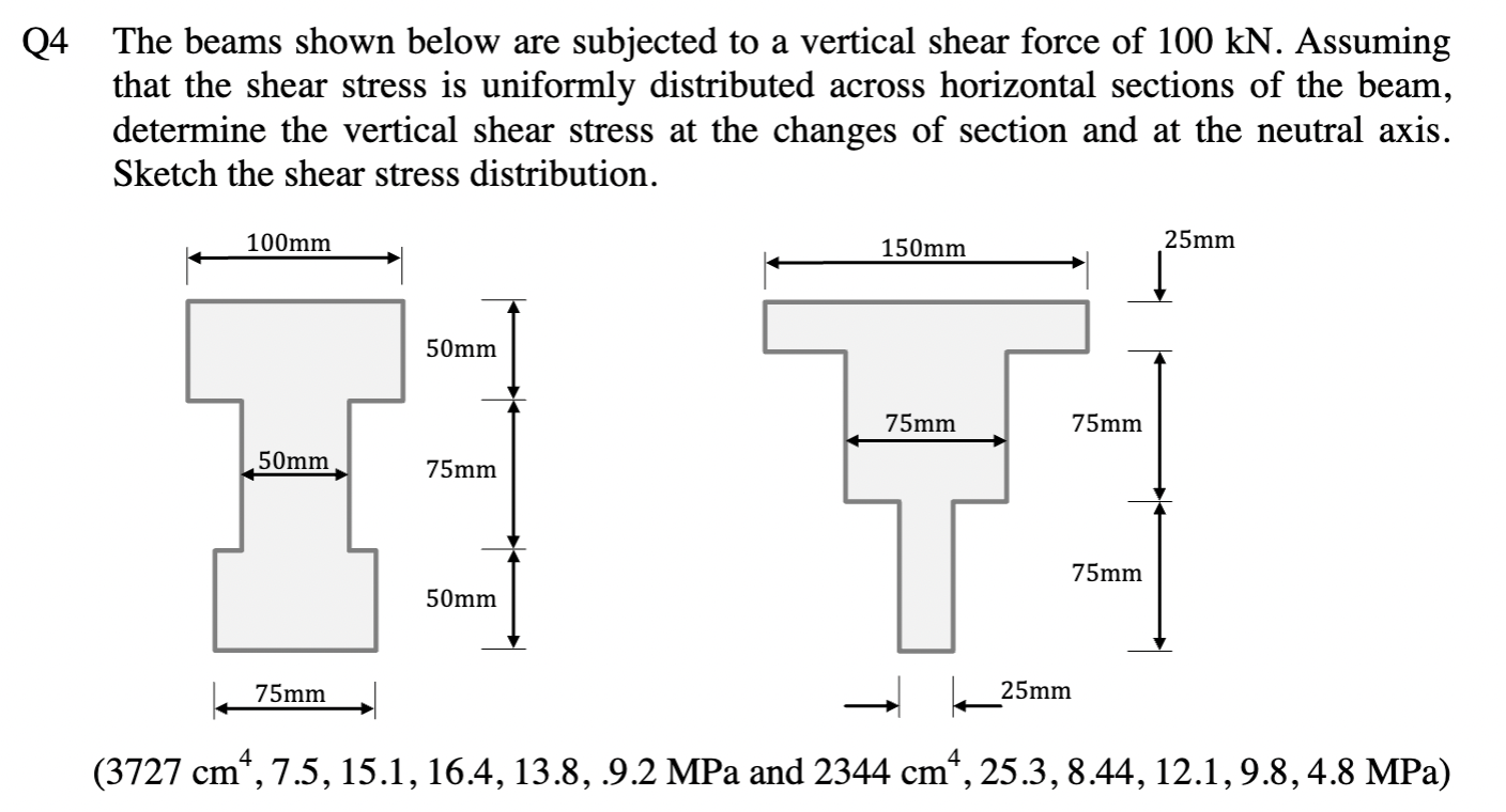 Q 4 The beams shown below are subjected to a