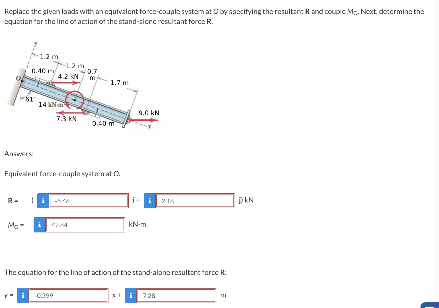Replace the given loads with an equivalent force